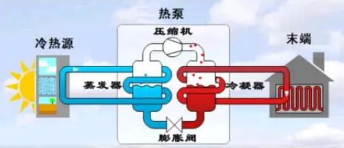 空氣能熱泵冬季正確防凍方法！